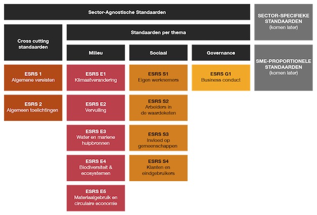 Bekijk de ESG solutions van Wieringa & Partners